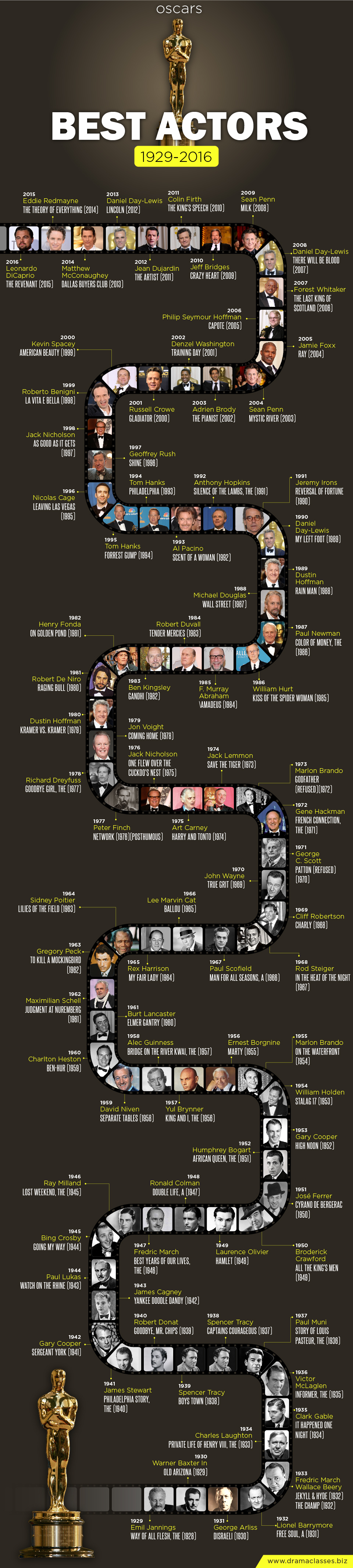 Best Actor Oscars 1929-2016